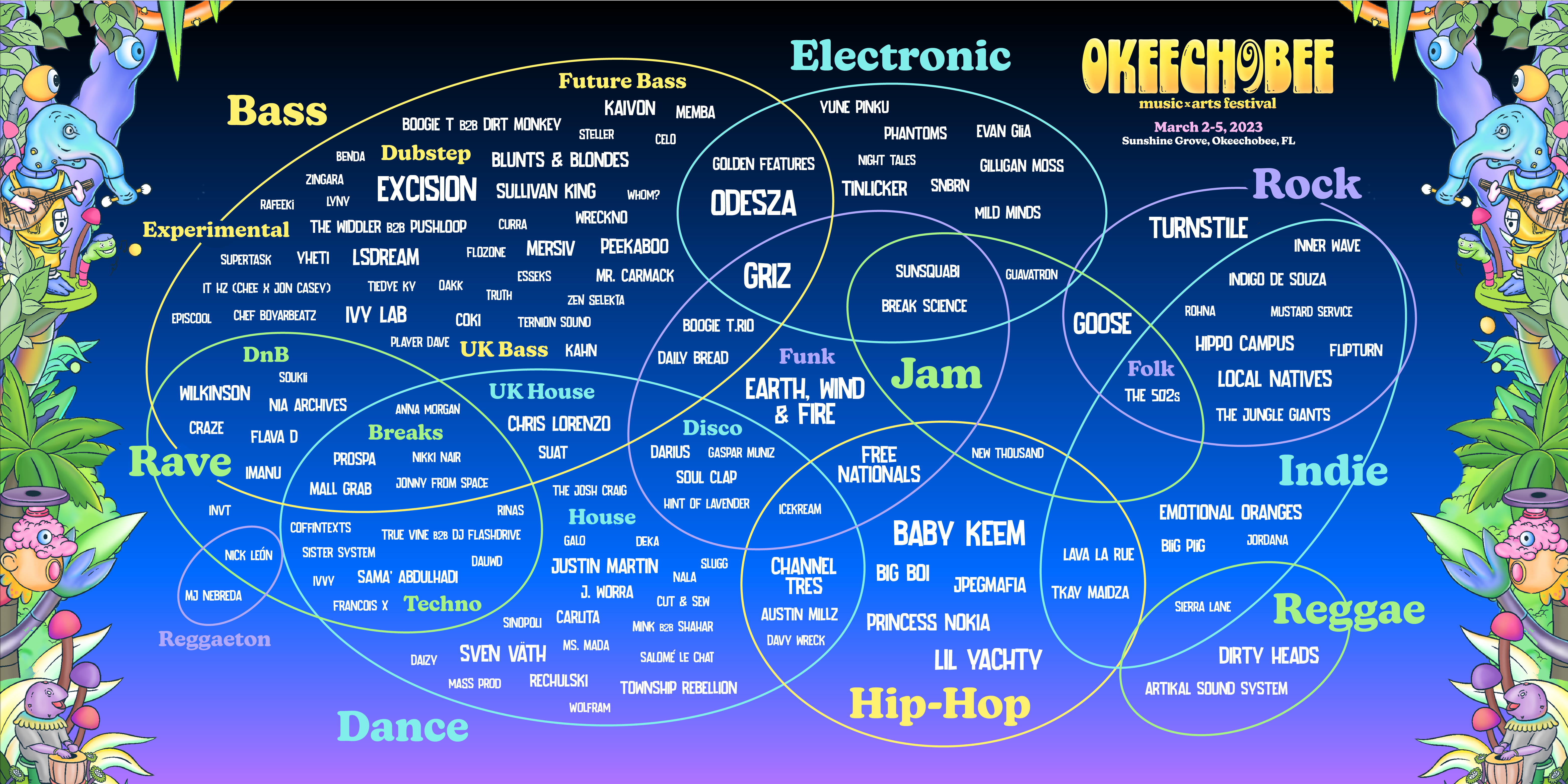 Music Map