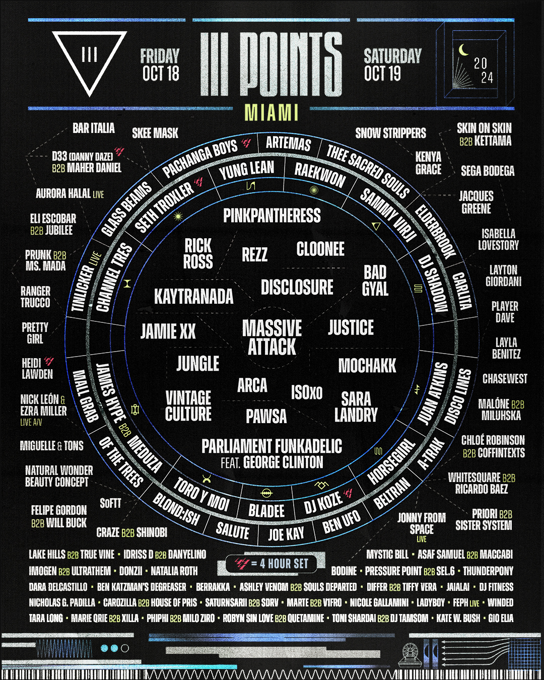 Lineup III Points Miami